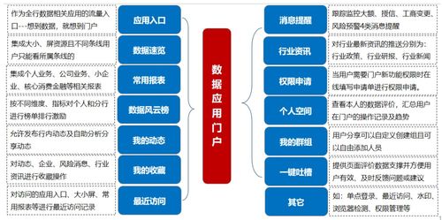 金融大數(shù)據(jù)解決方案中的數(shù)據(jù)治理與處理實(shí)施策略
