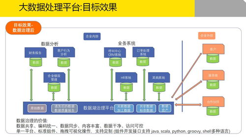 大數(shù)據(jù)治理平臺(tái)建設(shè)解決方案 數(shù)據(jù)處理的關(guān)鍵要素與實(shí)踐路徑