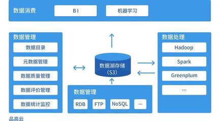 品高云入選廣東省經(jīng)信委2017年大數(shù)據(jù)應(yīng)用示范項(xiàng)目 數(shù)據(jù)處理技術(shù)的典范