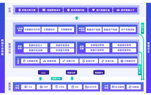 企業(yè)如何抓準(zhǔn)數(shù)據(jù)治理最佳時(shí)機(jī) 從容應(yīng)對(duì)數(shù)據(jù)處理挑戰(zhàn)