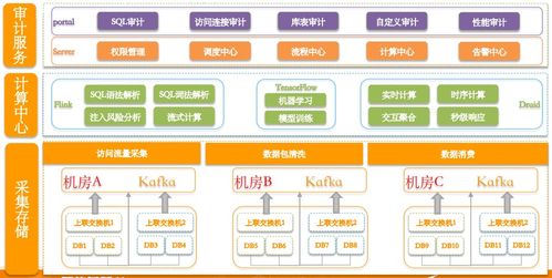 一文洞悉數(shù)據(jù)生態(tài)核心 趨勢、治理、架構(gòu)、中臺、云與安全