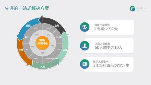 巨頭入局大數(shù)據(jù)，這家創(chuàng)業(yè)公司如何搶先跑出數(shù)據(jù)處理新賽道